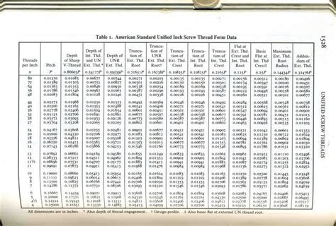 cnc machining books factory|machinists handbook thread chart.